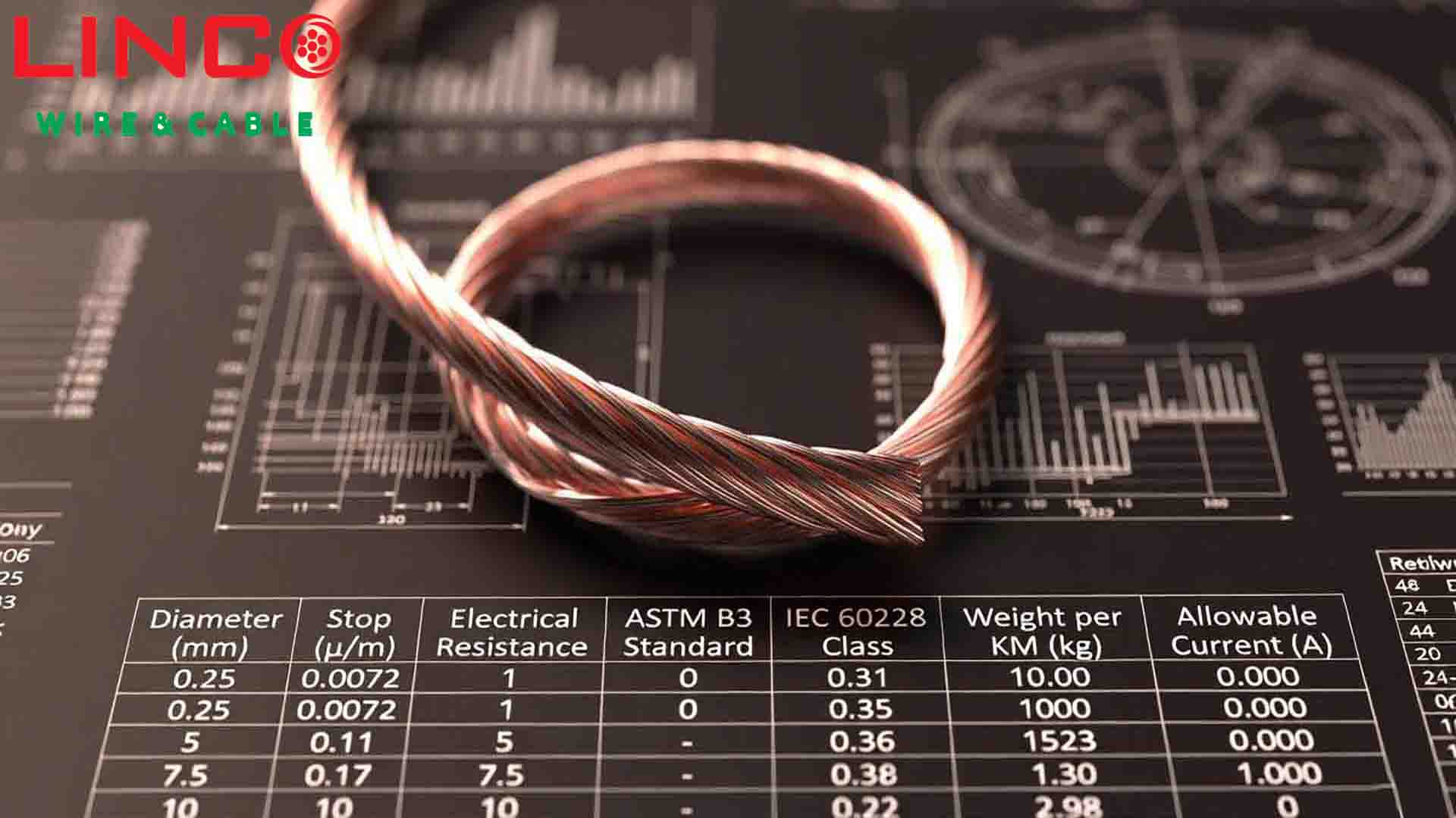 مشخصات فنی سیم مفتولی + جدول استانداردها و قطرها برای انتخاب دقیق